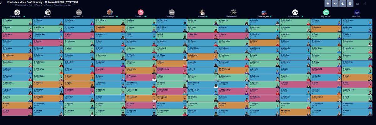 Dan Clasgens (@danclasgens) on Twitter photo Just wrapped up a 12-team 0.5 PPR #FantasyFootball mock with our listeners on <a href="/Fantistics/">Fantistics Fantasy Sports</a> <a href="/SiriusXMFantasy/">Fantasy Sports Radio</a> — here’s how my board turned out! 🧠💥
Want help like this with your own draft?
🎯 Get your FREE trial of the Draft Advisor at InsiderFootball.com now! Just wrapped up a 12-team 0.5 PPR #FantasyFootball mock with our listeners on <a href="/Fantistics/">Fantistics Fantasy Sports</a> <a href="/SiriusXMFantasy/">Fantasy Sports Radio</a> — here’s how my board turned out! 🧠💥
Want help like this with your own draft?
🎯 Get your FREE trial of the Draft Advisor at InsiderFootball.com now!