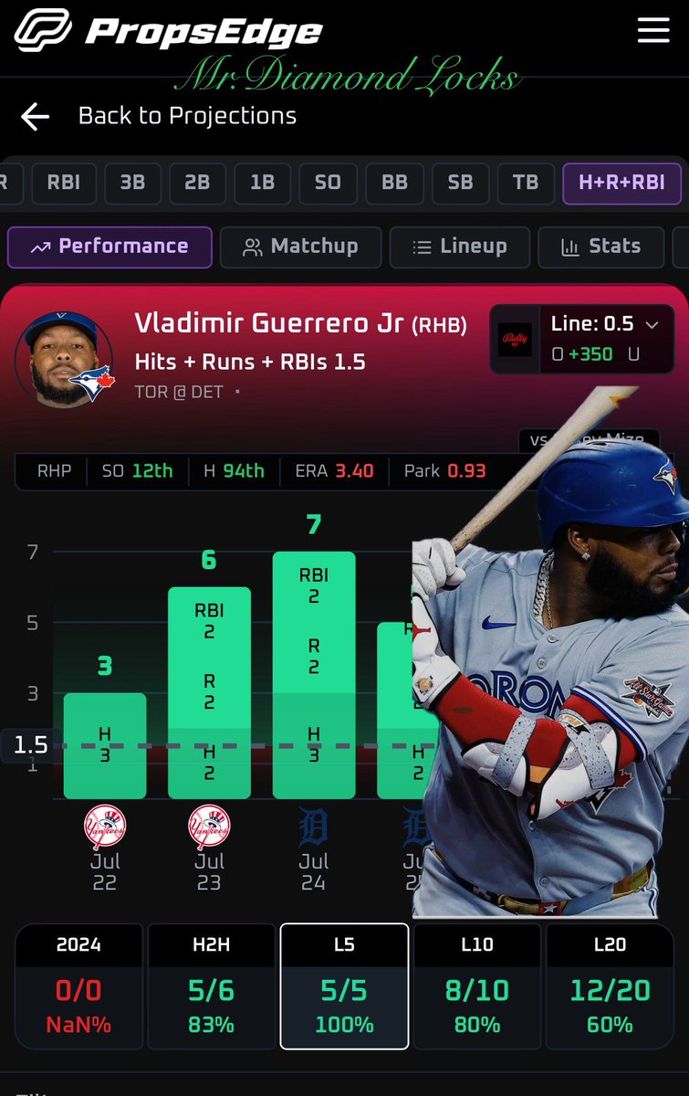 MrDiamondlocks's tweet image. ๐จ $50 GIVEAWAY ALERT ๐จ
Want a shot at $50? Join the fun with these MLB player prop bets! ๐ช๐ฐ
๐ Picks:๐๐
- Zack Wheeler Over 7.5 Strikeouts
- Ronald Acuna Jr Over 1.5 HRR
- Logan Gilbert Over 7.5 Strikeouts
- Vladimir Guerrero Jr Over 1.5 HRR
To enter:๐จ๐จ๐จโฌ๏ธ
1๏ธโฃ Followโฆ