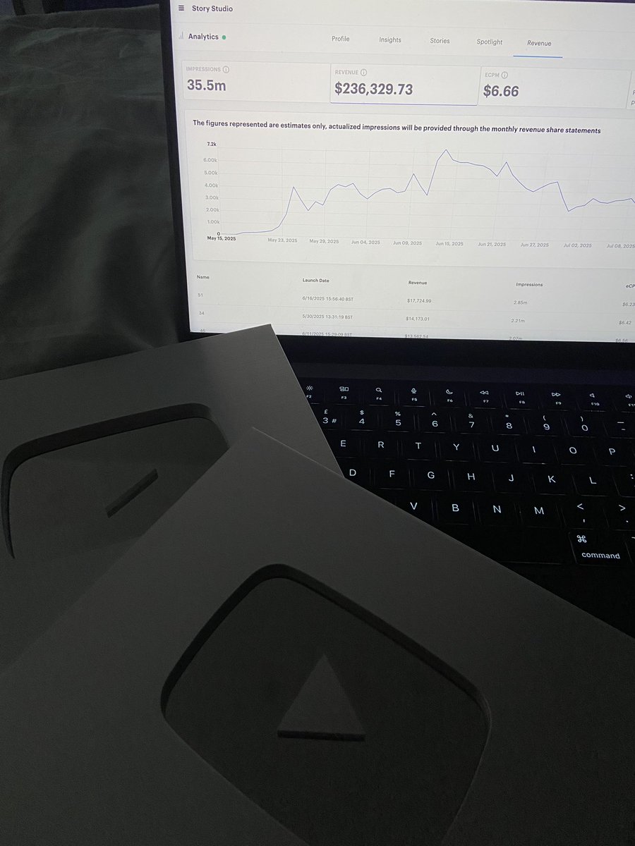 i started snapchat 4 months ago

i started youtube shorts 8 months ago

blitzkrieg 🥷