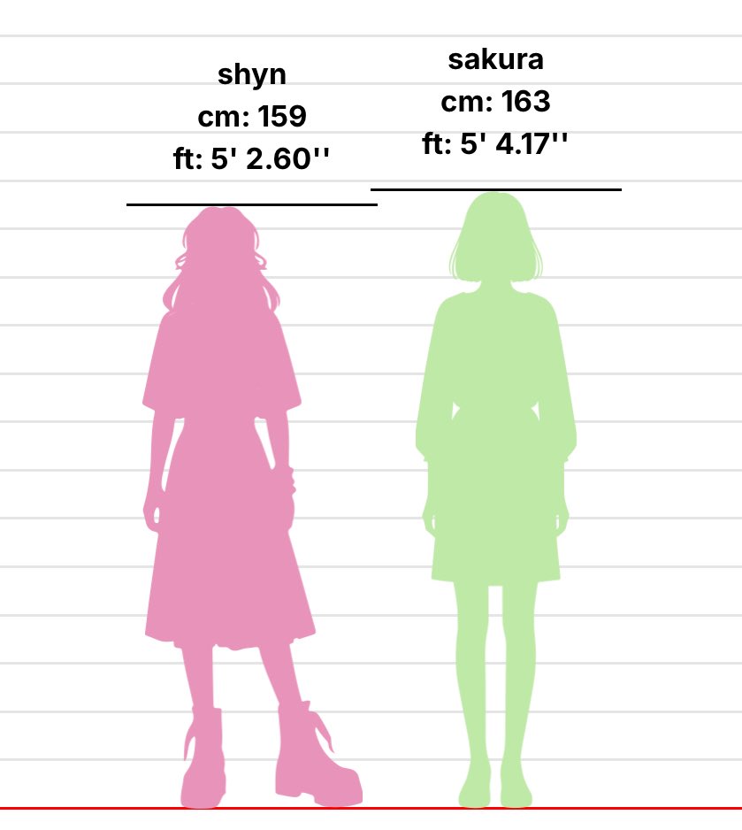 sakuralette's tweet image. sakushyn’s height difference !! 4cm hahahah like yknow the unlucky number ahahha cause they’re dead ahahaha