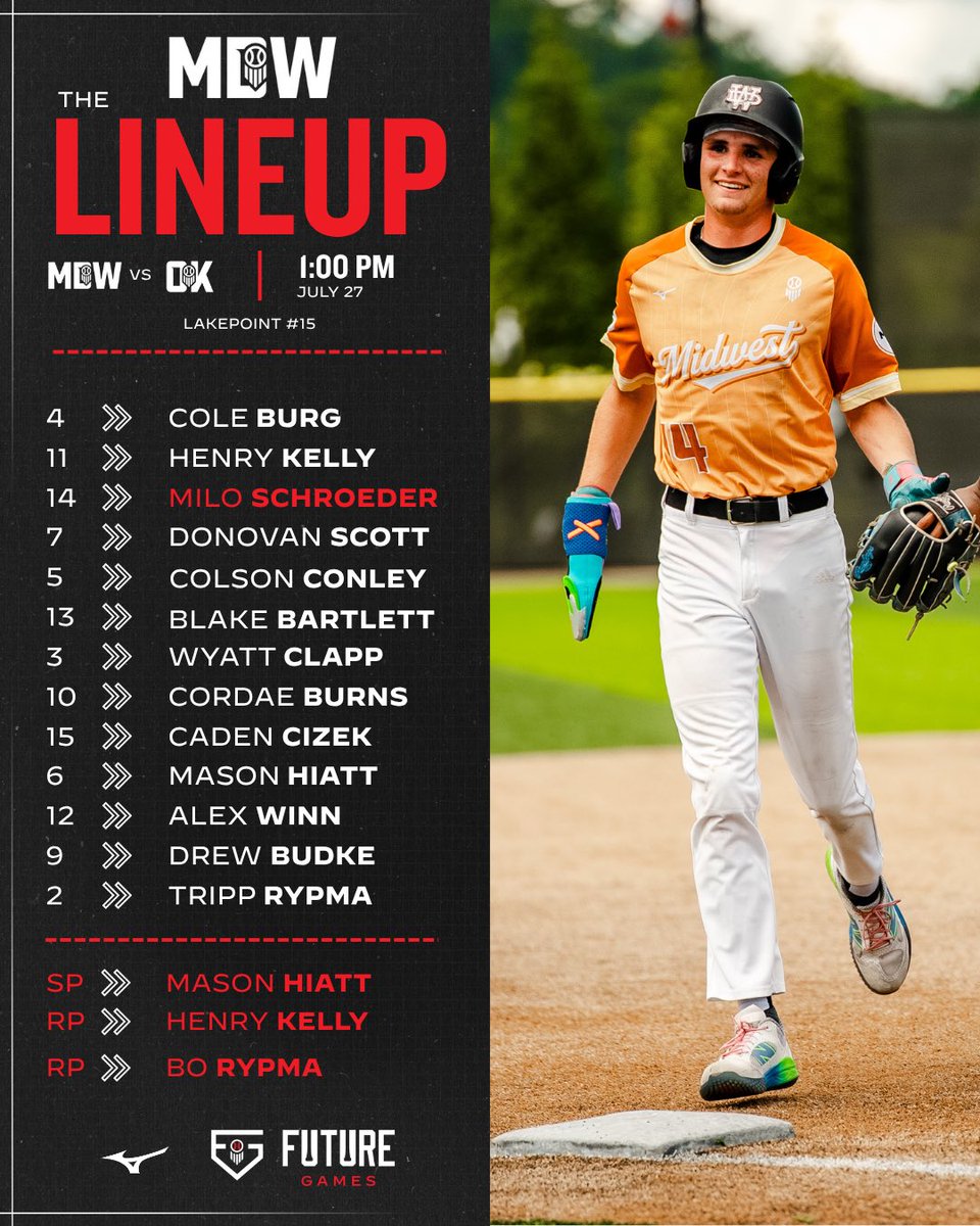 Prep Baseball Nebraska (@prepbaseballne) on Twitter photo #๐ฃ๐๐๐๐๐ฎ๐ฑ: ๐ถ๐๐๐ 4๏ธโฃ
Leaving it all on the table.
#TeamMidwest๐ฝ | #CropDusters
โก๏ธloom.ly/xTym73I
<a href="/PBRobbyMagic/">Rob Allison</a> | <a href="/TylerCropley/">Tyler Cropley</a> #๐ฃ๐๐๐๐๐ฎ๐ฑ: ๐ถ๐๐๐ 4๏ธโฃ
Leaving it all on the table.
#TeamMidwest๐ฝ | #CropDusters
โก๏ธloom.ly/xTym73I
<a href="/PBRobbyMagic/">Rob Allison</a> | <a href="/TylerCropley/">Tyler Cropley</a>
