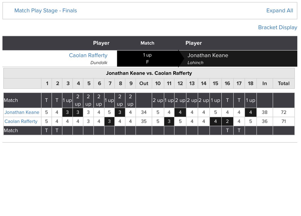 GolfBible's tweet image. Well done to Jonathan Keane ๐ who has beaten Caolan Rafferty by 1 Hole to win the South of Ireland Amateur Open Championship at his home club @LahinchGolfClub.
MP Results: tinyurl.com/fpazbm86