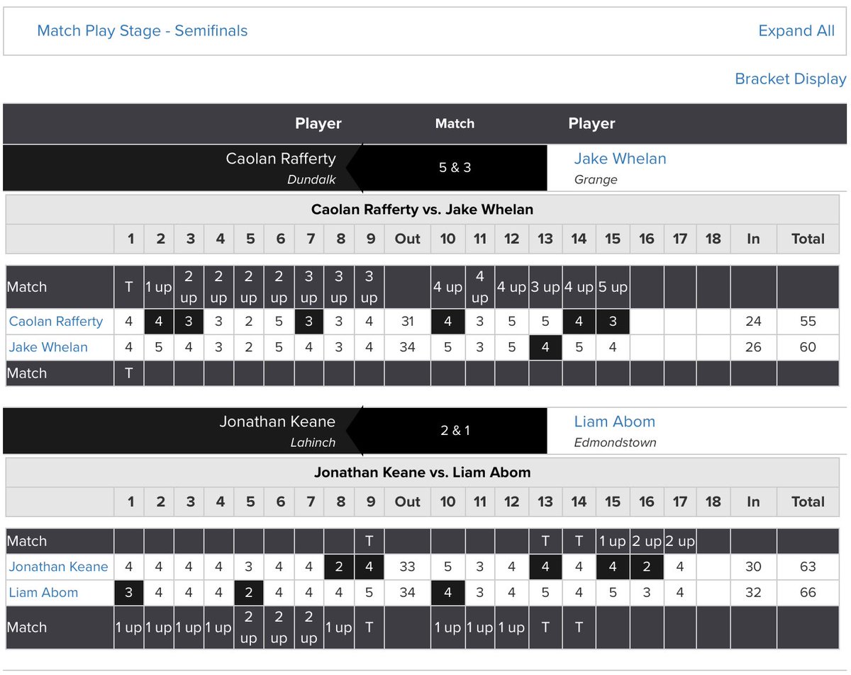 GolfBible's tweet image. Well done to Jonathan Keane ๐ who has beaten Caolan Rafferty by 1 Hole to win the South of Ireland Amateur Open Championship at his home club @LahinchGolfClub.
MP Results: tinyurl.com/fpazbm86