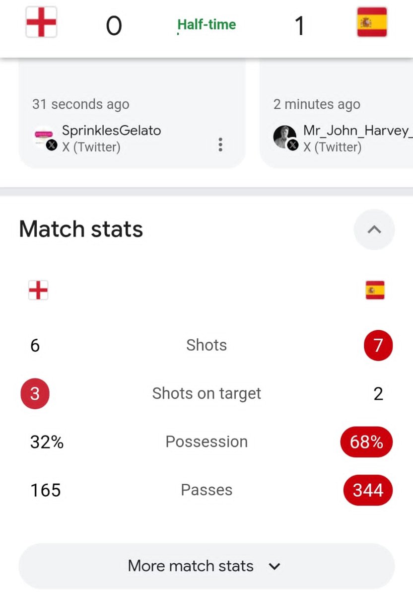 _shireenahmed_'s tweet image. Halftime: Spain is tiki-taka-ing all over England. #WEURO2025