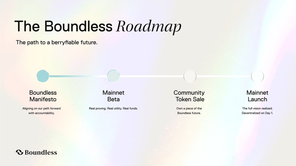 Let’s not forget what <a href="/boundless_xyz/">Boundless</a> is really doing here:

It’s not just another protocol.
It’s building the foundation for the next generation of apps, chains, and devs to actually talk to each other ,  it's so fast, secure, and trustless.

Scalable compute means you can run