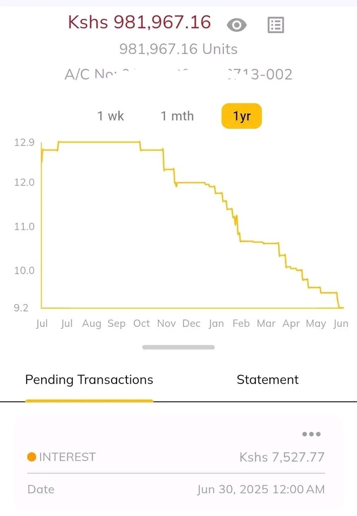 cheruiyotkb's tweet image. Your first Sh 200K invested in the stock market is the hardest. Hitting Sh 400K comes relatively faster.
Then Sh 1M, then Sh 2M in a portfolio comprising stocks, SACCO deposits, MMF, and bonds.
Adding real estate and smashing that Sh 10M mark someday is a reality.
No matter…
