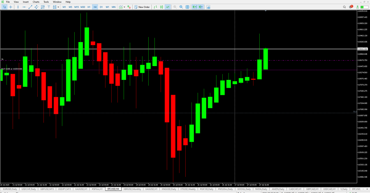 fracta70911's tweet image. Bitcoin trading on Sunday. Is it an addiction?
No, if the market is open & a good move happens, I get in on it.
I put alerts in markets & if something interesting happens, I get a text or a ping on my computer & I go in, on any day, any time & from anywhere.
I love that freedom