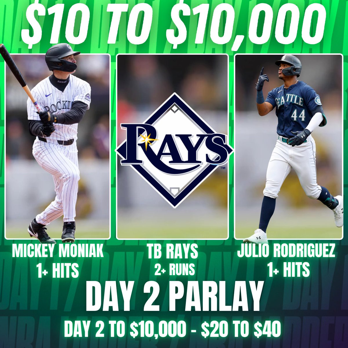 10to10k_'s tweet image. ⚾️ Day 2: To $10,000 Ladder Challenge
⭐️Mickey Moniak 1+ Hits
Hit L9/10
Hitting .391 L15 Days
⭐️ Julio Rodriguez 1+ Hits
Hit L8/10
Hitting .317 L15 Days
⭐️ TB Rays 2+ Runs
Juice Reducer
❤️💬Like & Comment “Day 2” if you’re climbing with us!