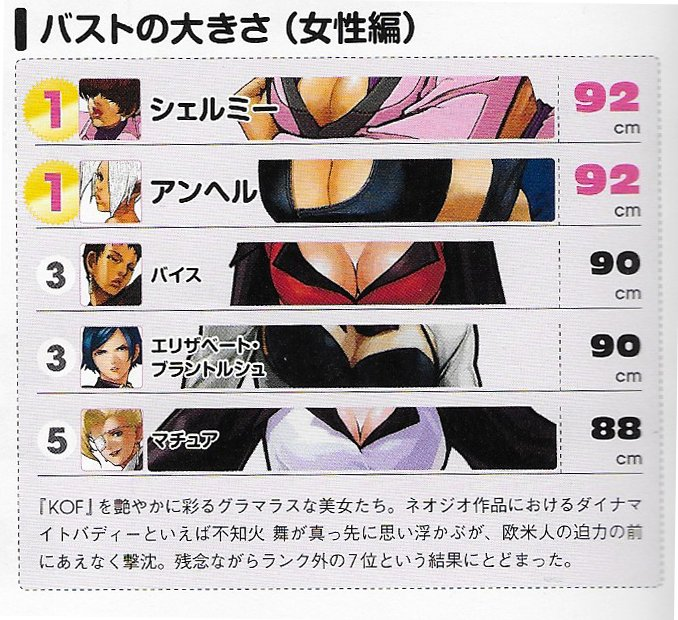 im_mechecheche's tweet image. otsuuuu neogeo heroes!
We had such a fun time and spoke about all sorts of things like apple peeling and terry and uh,,,

also my new point to write on my resume
i can tell who in a franchise has the biggest oppe without even knowing the cm size 
(only kof pls dont ask about any…