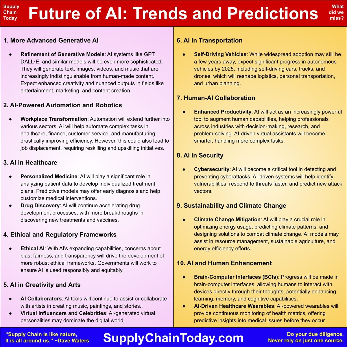 DavyWaters's tweet image. Future of Artificial Intelligence: Trends and Predictions
supplychaintoday.com/future-of-arti…
Artificial Intelligence Quotes
supplychaintoday.com/best-artificia…
Will ChatGPT Replace Business Consultants?
supplychaintoday.com/will-chatgpt-r…
ChatGPT Prompts for Supply Chain Challenges
supplychaintoday.com/chatgpt-prompt…