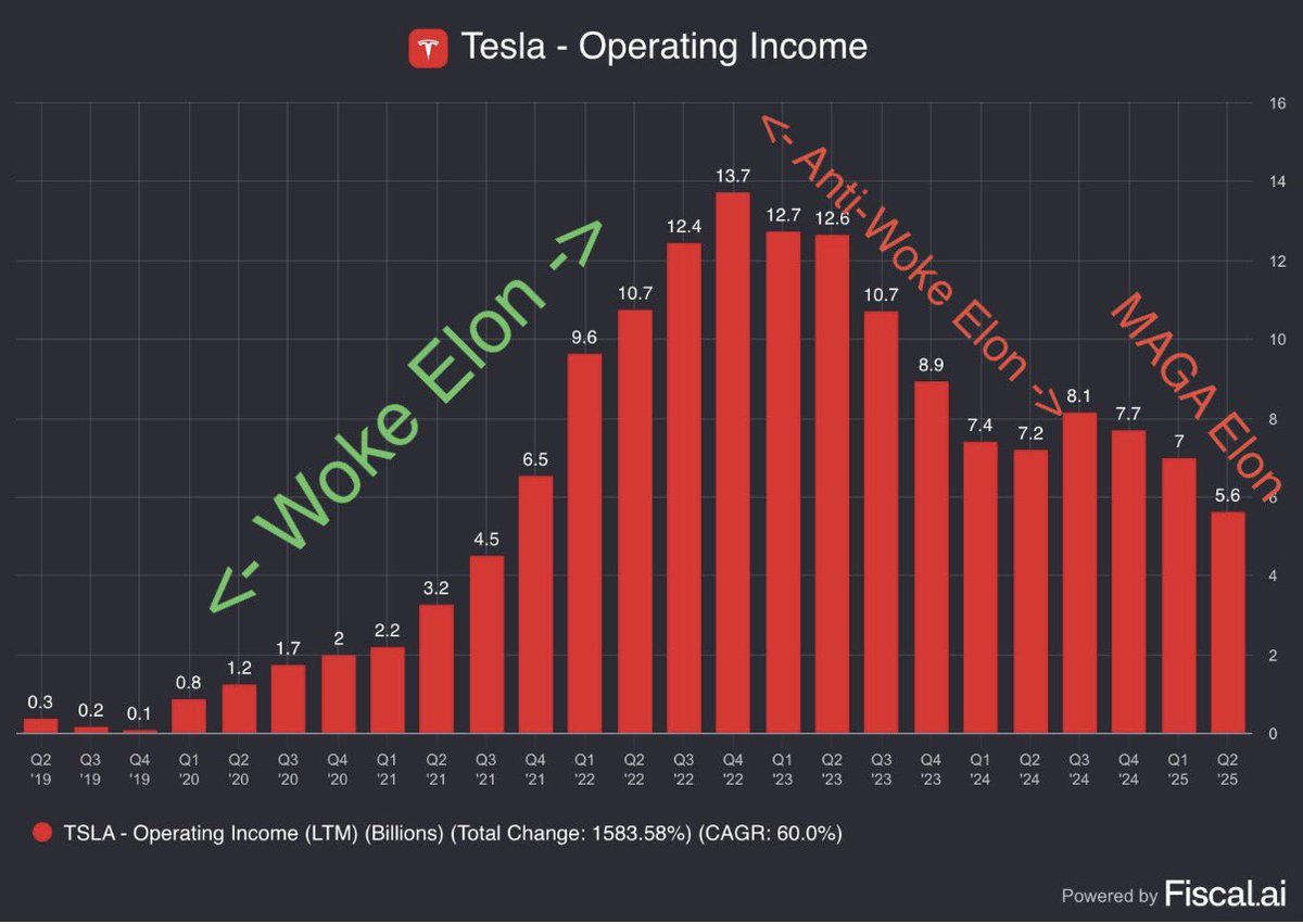 $TSLA