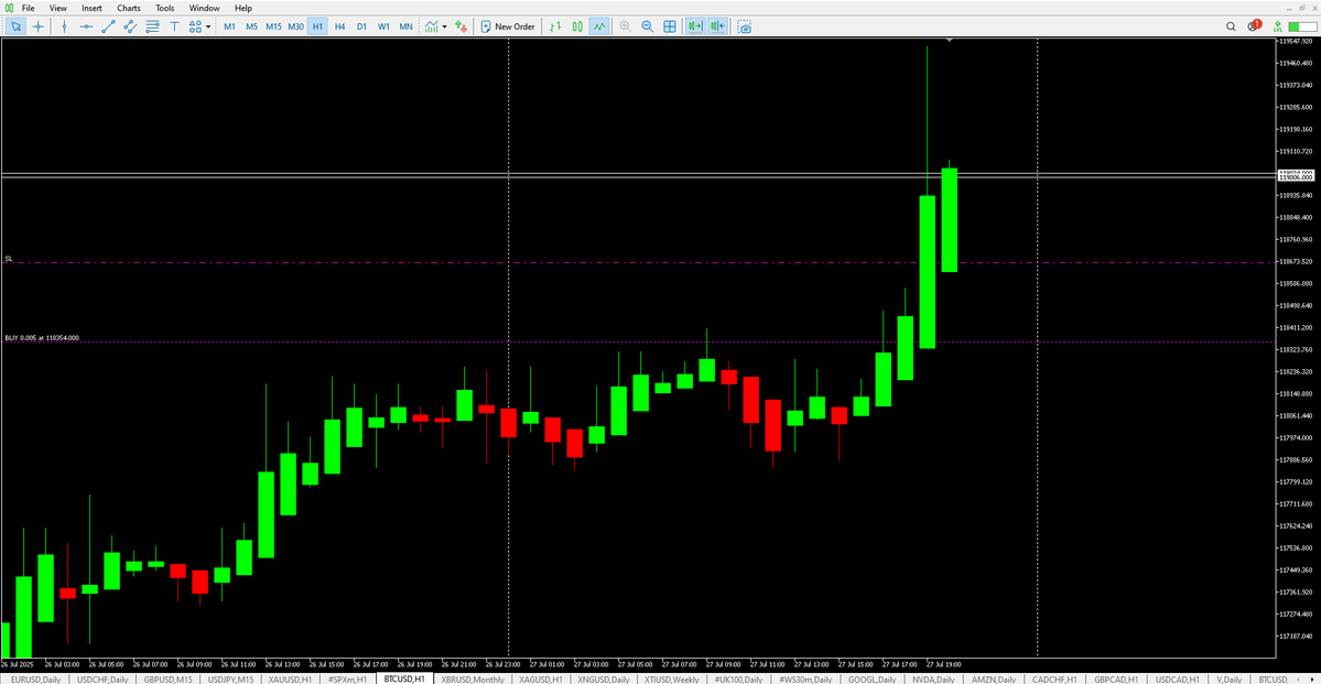 fracta70911's tweet image. Bitcoin trading on Sunday. Is it an addiction?
No, if the market is open & a good move happens, I get in on it.
I put alerts in markets & if something interesting happens, I get a text or a ping on my computer & I go in, on any day, any time & from anywhere.
I love that freedom