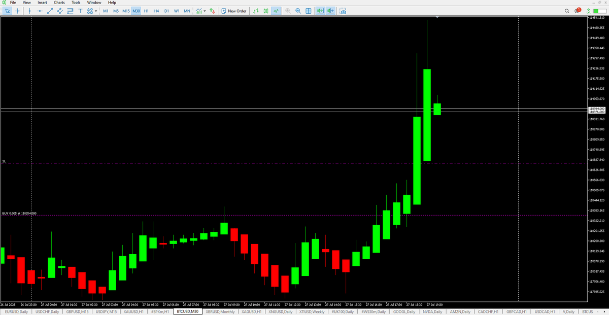 fracta70911's tweet image. Bitcoin trading on Sunday. Is it an addiction?
No, if the market is open & a good move happens, I get in on it.
I put alerts in markets & if something interesting happens, I get a text or a ping on my computer & I go in, on any day, any time & from anywhere.
I love that freedom