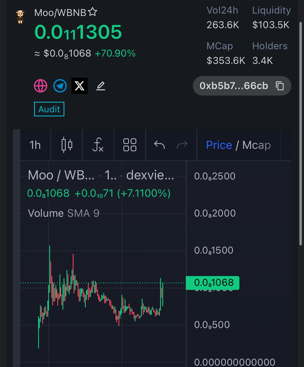 AsteroidLabsX's tweet image. $MOO | Bsc
Dev vẫn siêu hard working, pre vẫn chưa có điểm lỗ luôn, hqa cũng có entry đẹp cho các bồ luôn. Kế hoạch của #Moo là đi qua 10 nước và tại mỗi nơi sẽ burn 1%, hiện tại #Moo đang ở Nhật Bản. Chắc mỗi nước sẽ có NEW ATH quá 👀 mọi người tham…