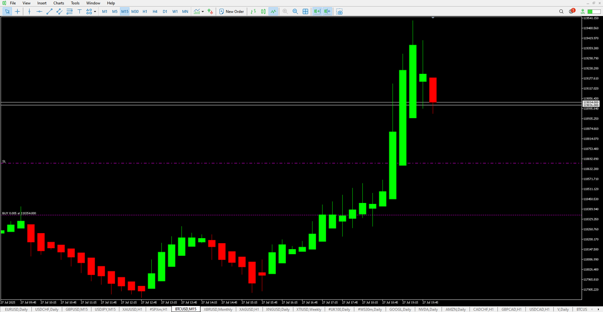 fracta70911's tweet image. Bitcoin trading on Sunday. Is it an addiction?
No, if the market is open & a good move happens, I get in on it.
I put alerts in markets & if something interesting happens, I get a text or a ping on my computer & I go in, on any day, any time & from anywhere.
I love that freedom