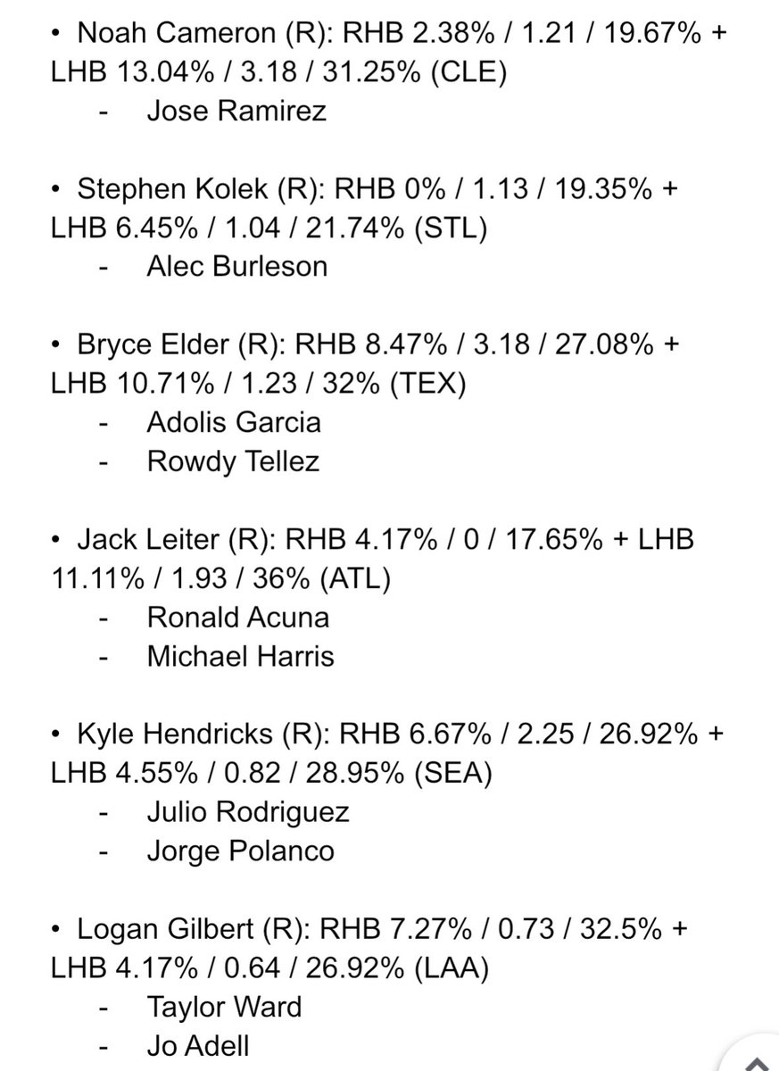SharpieMatters's tweet image. Sunday Cheat sheet
Sundays are iffy baseball days but I see some good spots today. Recommend bases/hits looks!
Data by @GDI_App - code “sharpi” 50% off ‼️
whop.com/the-gulag/