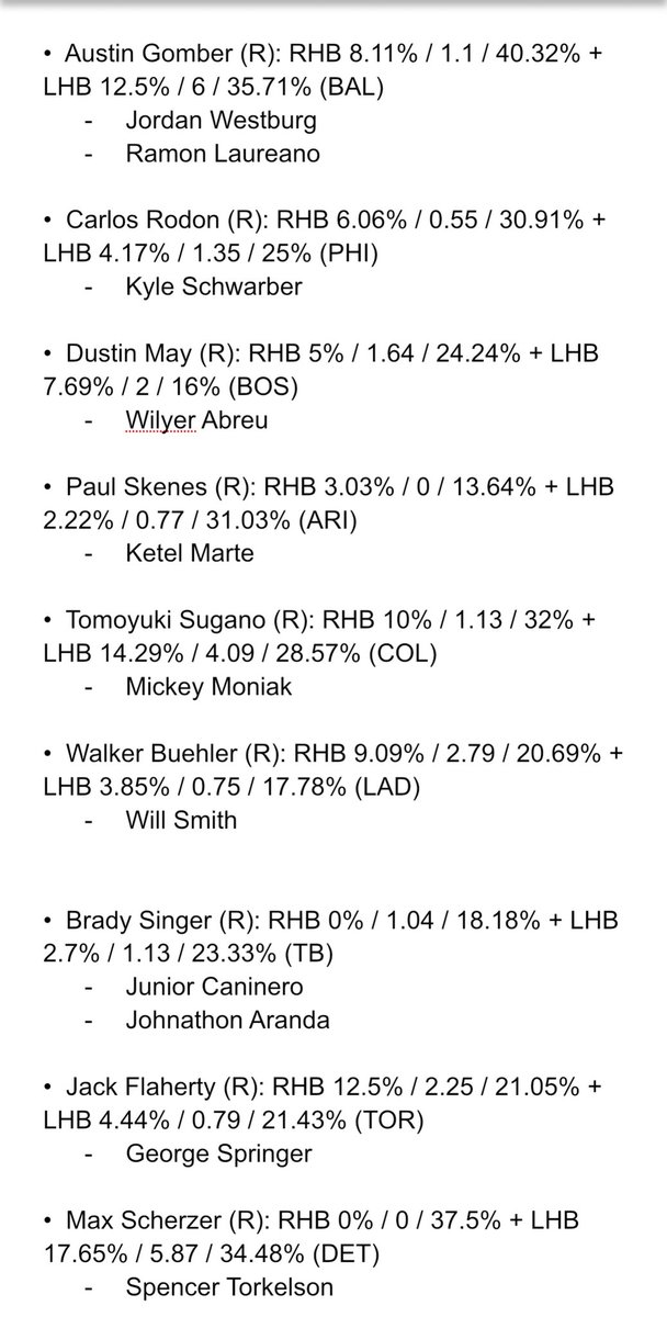 SharpieMatters's tweet image. Sunday Cheat sheet
Sundays are iffy baseball days but I see some good spots today. Recommend bases/hits looks!
Data by @GDI_App - code “sharpi” 50% off ‼️
whop.com/the-gulag/