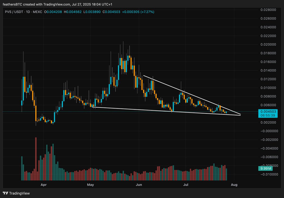feathersBTC's tweet image. In hindsight it will be obvious 
$PVS