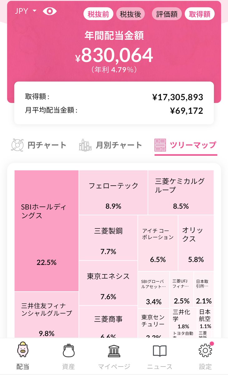 窓際┃日本株でFIRE目指す tweet media