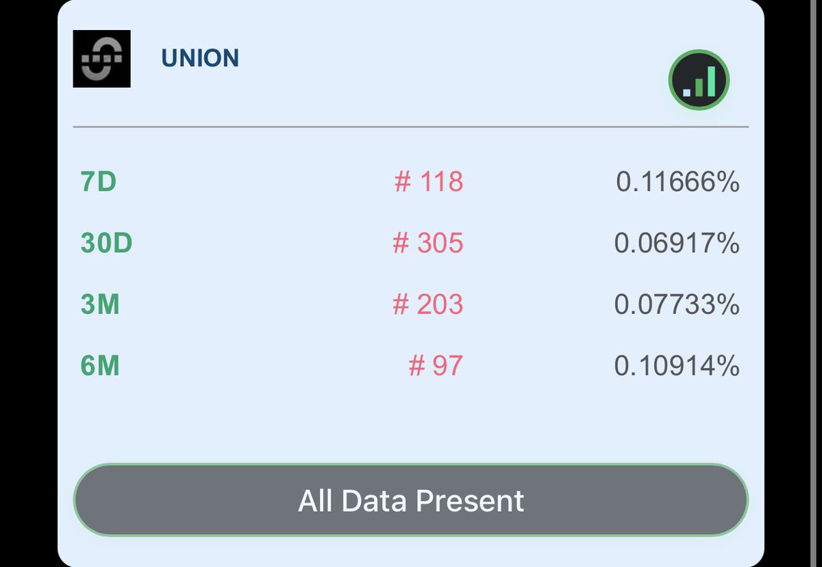 BenyaminStyles's tweet image. zkgm @union_build fam
Slowly but surely making my way back into the top 100 on the leaderboard (thanks to Karel & Cor )
For someone like me who had to step back for a while due to some IRL stuff, getting back here hasn’t been easy so thank you all for the support
Love you guys…