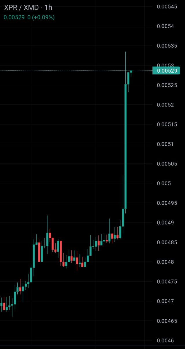 echodatruth's tweet image. The whole ⚛️ $XPR ecosystem is exploding 💥👀😁.
#KWYH $METAL $LOAN $XMD