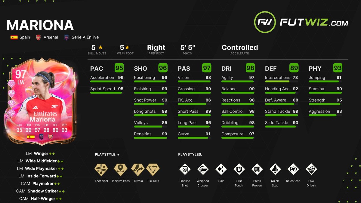 FUTWIZ's tweet image. Today's 6PM content:
SBCs:
- Futties Mariona
- Futties Ibarbo
- 94+ Encore Icon Player Pick
Objectives:
- Futties Daily Cup I (Futties Alozie)
- Futties Daily Cup: Win Games (Futties Orsolini & Futties Icon Matthaus)
- Futties Daily Cup: Play Games (Futties Doumbia)