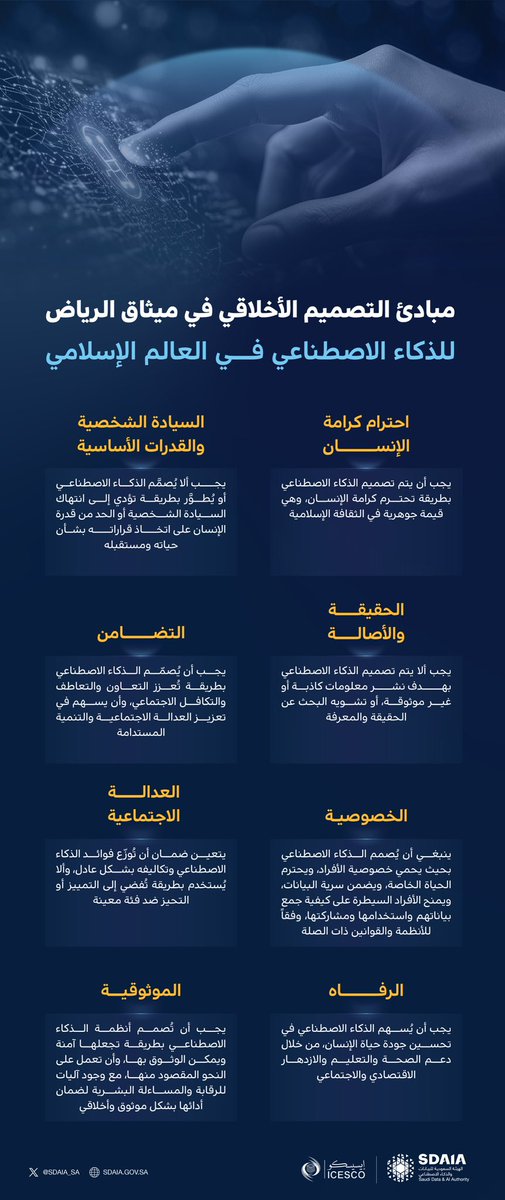 مبادئ التصميم الأخلاقي في #ميثاق_الرياض_للذكاء_الاصطناعي في العالم الإسلامي تصون خصوصية الأفراد، وتعزز العدالة والتكافل والموثوقية، وتسهم في رفاه المجتمعات، ضمن إطار أخلاقي مستمد من القيم الإسلامية
#سدايا