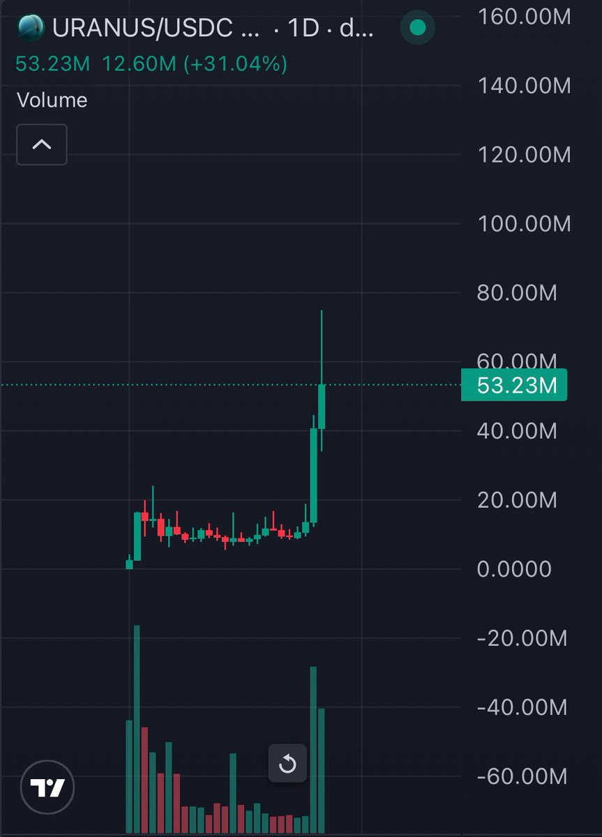 100% Organic $Uranus 🌱