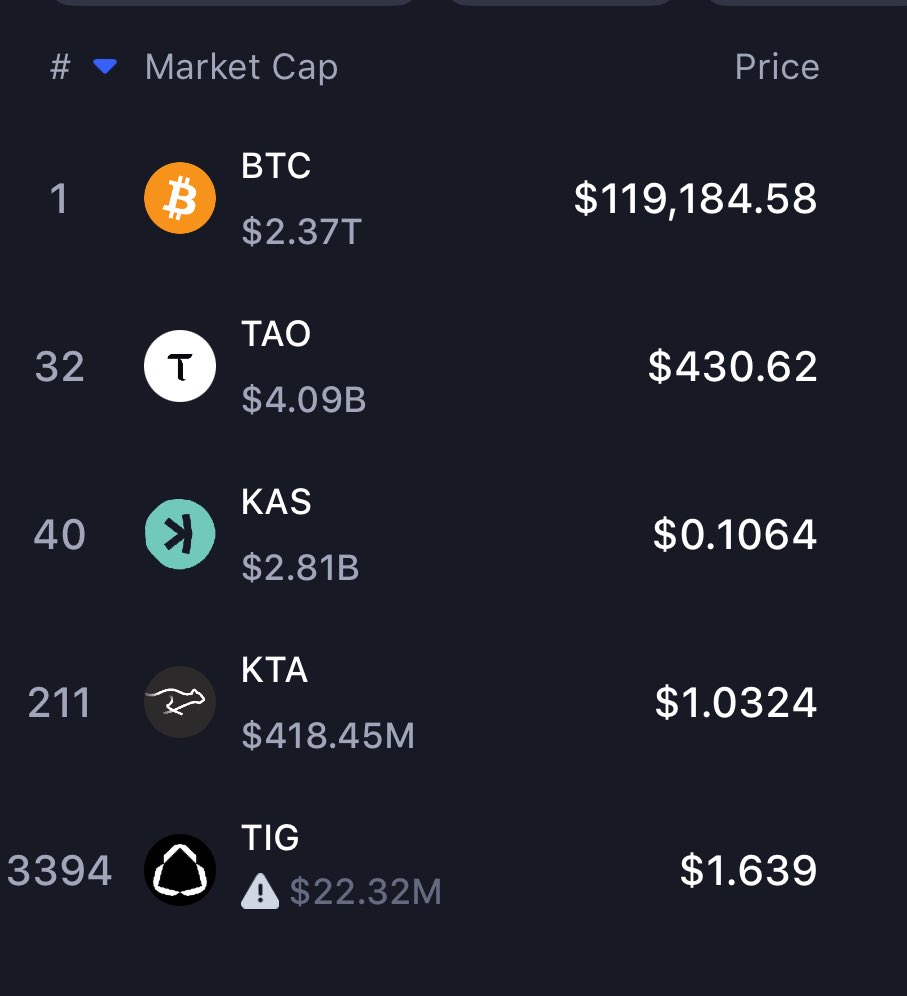 Algorilla_'s tweet image. This portfolio could mint new millionaires in the next 5 years.
$BTC $TAO $KAS $KTA $TIG