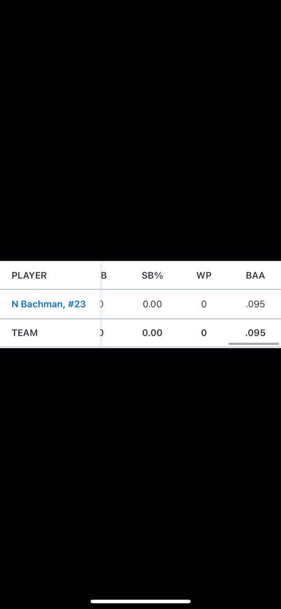 Uncommitted 2026 RHP Noah Bachman 6,4 210 lbs 
Great week with <a href="/StingersBaseba1/">StingersBaseball</a> in the <a href="/PrepBaseballFL/">Prep Baseball Florida</a> tournament! Awesome chance to pitch for them &amp; secure a W!
<a href="/PPL_Main/">Pitching Performance Lab</a>
(No video or radar)
<a href="/PB_Uncommitted/">Prep Baseball Uncommitted</a> 
<a href="/CDooros21/">Chris Dooros⚾️</a> 
<a href="/RandyGuite/">Randy Guite</a> 
<a href="/ThomasMoreBase1/">Thomas More Saints Baseball</a> 
<a href="/coachValS/">Valentin Stammler</a>
<a href="/BaseballHocking/">Hocking College Baseball</a>
