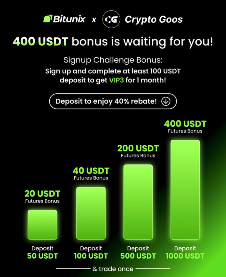 crypto_goos's tweet image. Start trading Bitcoin & Altcoins yourself.        
Claim a $400 USDT bonus by signing up on Bitunix. 
Only with this link. 👇
bitunix.com/register?vipCo…