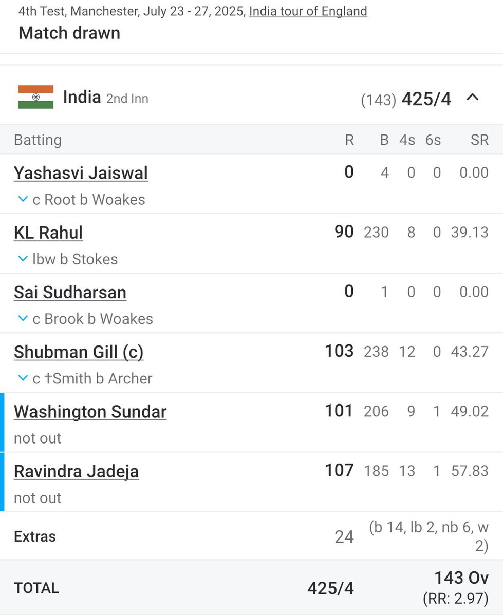 LoyalSachinFan's tweet image. Iconic scorecard. It would have been even more perfect had KL Rahul also got his hundred.