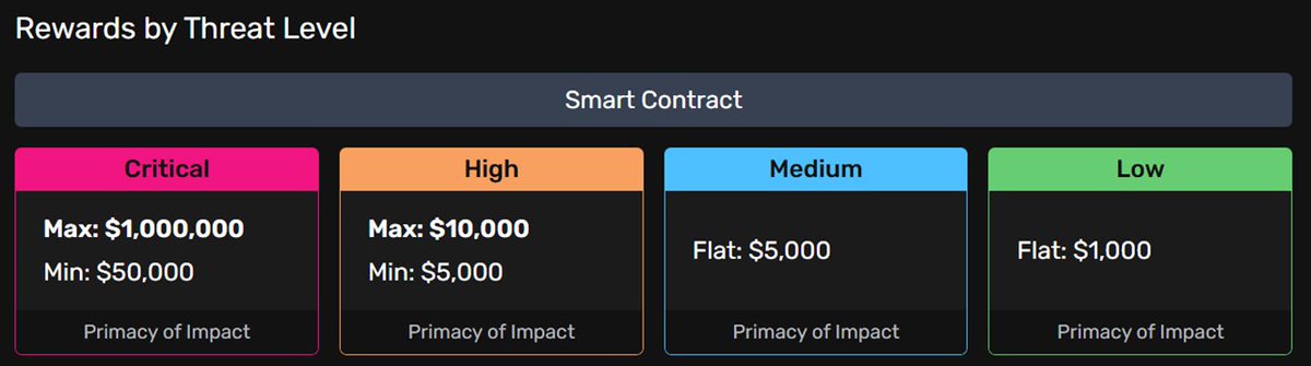 dankerwim's tweet image. did you know @infinex has a $1M maximum bug bounty, triaged by @immunefi
if you ever come across any critical bugs like visual interface issues, you can submit a detailed report to Immunefi where their development team will investigate and address the problem.
i just submitted…