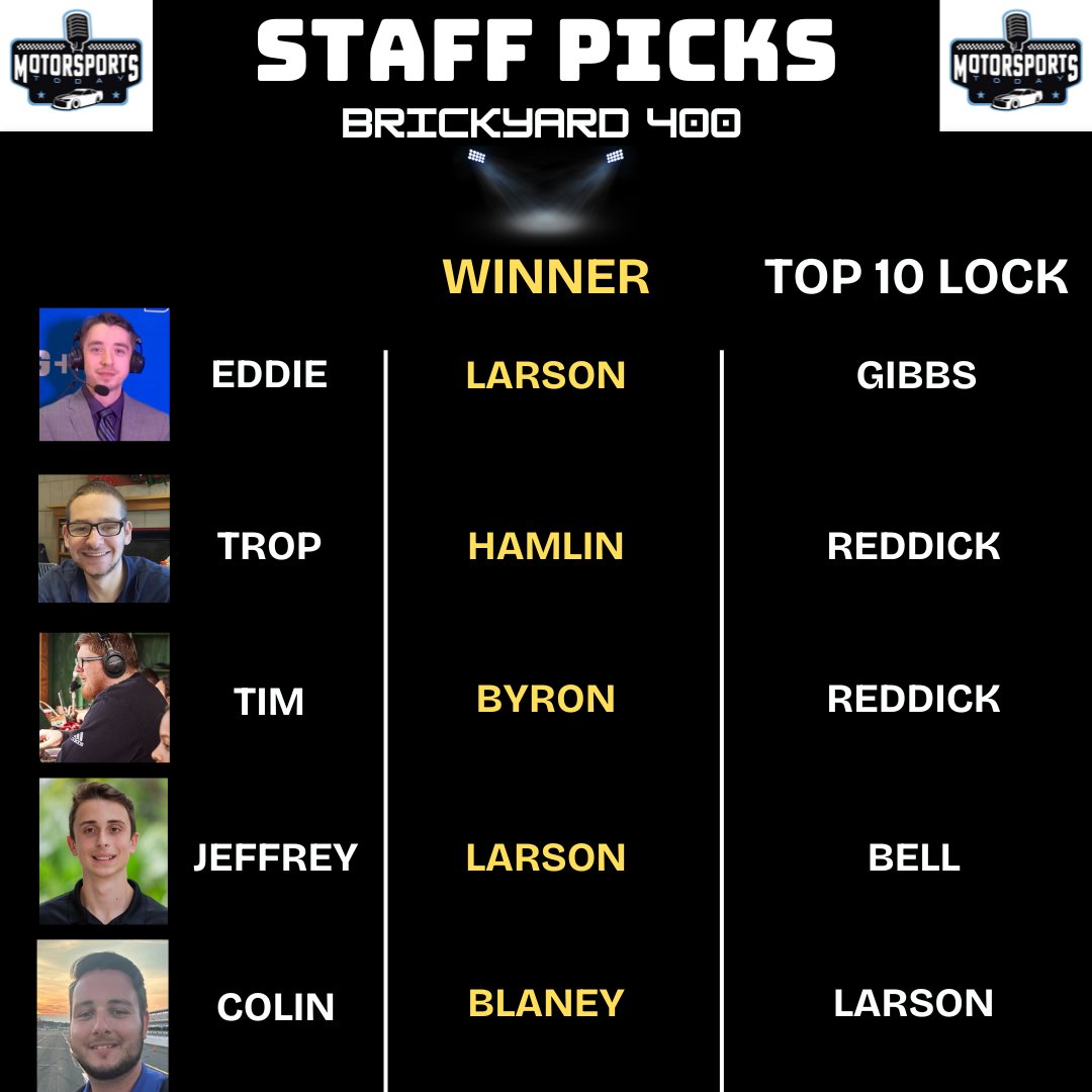 MtrsprtsToday's tweet image. It's a crown jewel Sunday in Indianapolis.
Here's our #NASCAR staff picks for who will get it done in the Brickyard 400!
@EddieKalegi @AdamTropper24 @IveBeenTimMoore @JeffreyHrunka @colinwardreport
