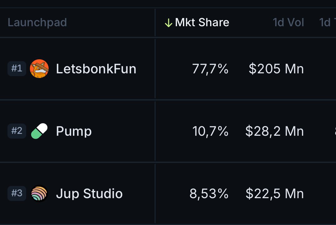 Do you think <a href="/jup_studio/">Jup Studio</a> ( <a href="/JupiterExchange/">Jupiter (🐱, 🐐)</a> ) will pass @pumpdotfun today?