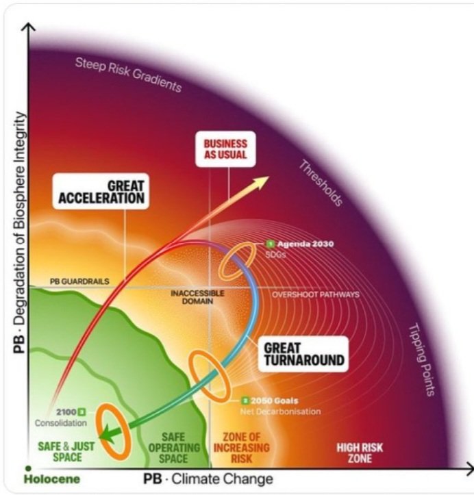 MaggyCoco7's tweet image. 1,5 °C - Punkt erreicht 🌍🔥 ❗️
#Bundesregierung