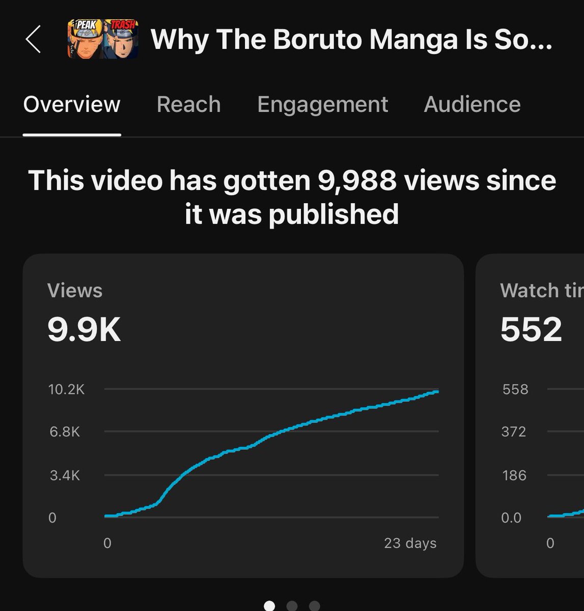 NechiKage's tweet image. I’m less then 600 subs away from 1000
My first video about to break 10k 
God is Good 🙏🏼