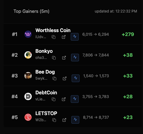 Worthless coin <a href="/buyworthless/">W</a> coin  iUdvUaxyRHh8PYVcmkgBpSJu5evpW6jsSLv8RCpmoongoing crazy in holders: 279+ in the last 5 minutes. 

Next Moonshot breakout coin?