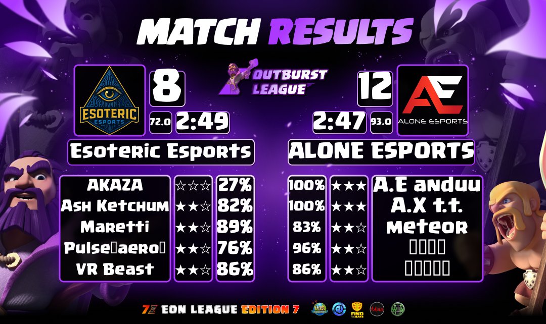 <a href="/GlobalClashCup/">Global Clash Cup</a> Round 64✅️
<a href="/EonLeagueOff/">Eon League</a> Weekly match✅️