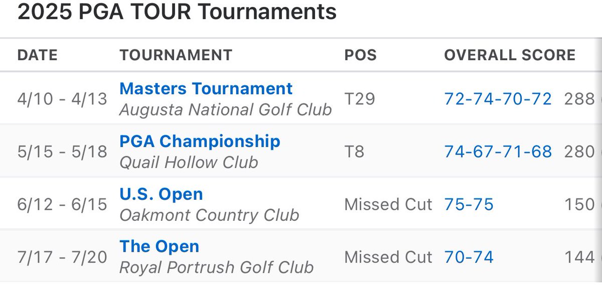 <a href="/ForePlayPod/">Fore Play</a> Impressive to dominate that league