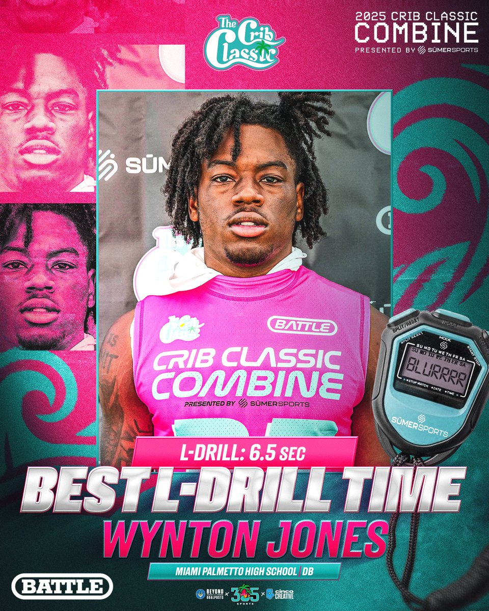 Crib Classic (@cribclassic) on Twitter photo The results are in from the Crib Classic Combine presented by <a href="/SumerSports/">SūmerSports</a> 👀🔥 @305sportss
Shoutout to the top performers and every athlete that came out to compete! The results are in from the Crib Classic Combine presented by <a href="/SumerSports/">SūmerSports</a> 👀🔥 @305sportss
Shoutout to the top performers and every athlete that came out to compete!