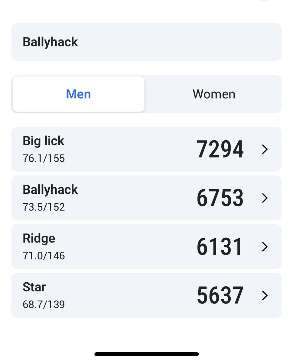 pizzapizzazzzzz's tweet image. one of the last golf trips of the summer next weekend - ballyhack in roanoke va
so much going on here. 155 slope from 7300??? the tee’s named big lick? are the tee markers 6 and 9?