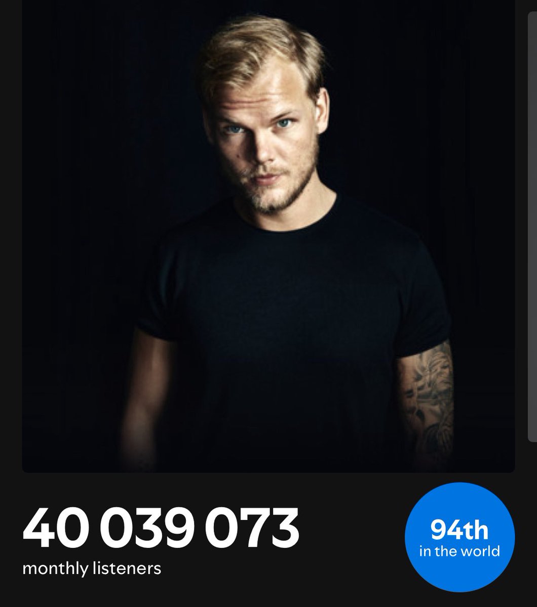 SwedenCharts's tweet image. 📈 | Avicii has surpassed 40 million monthly listeners on Spotify.