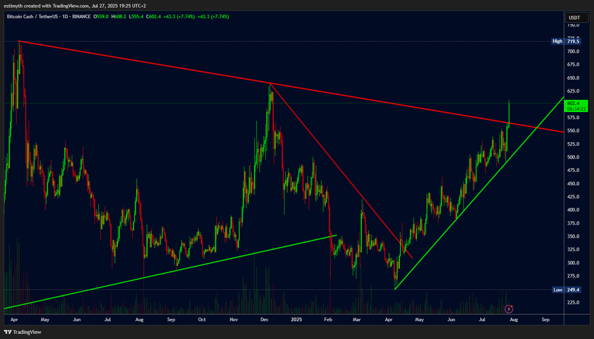 Don't miss it 🚀🚀 $BCH