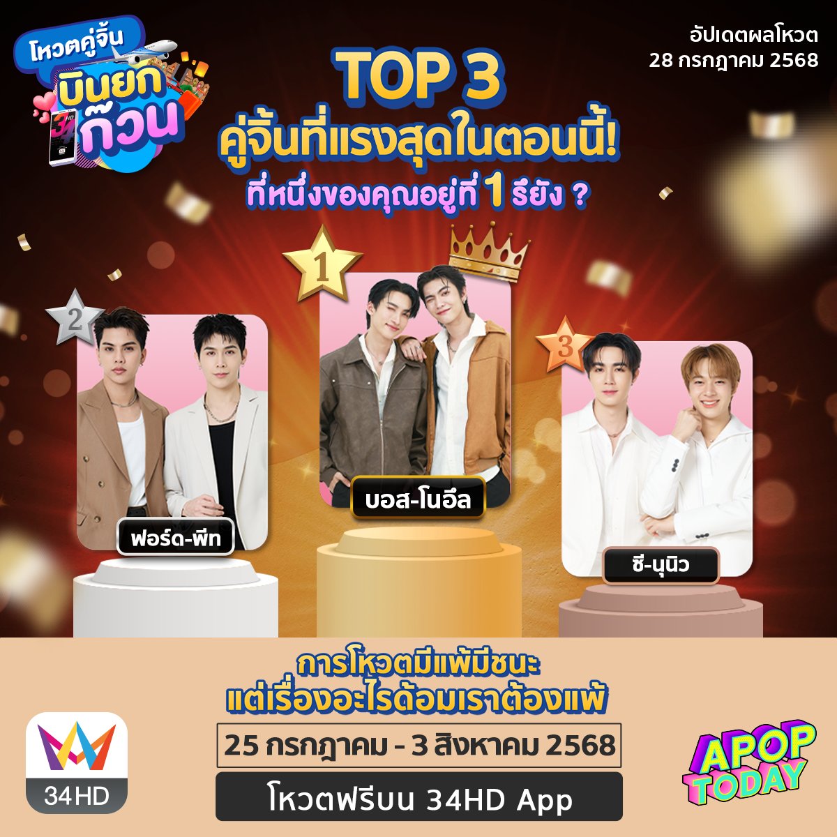 amarintvhd's tweet image. Top 3 ประจำวันที่ 28 กรกฎาคม 2568 เวลา 00.00 น.
🥇 อันดับ 1 บอส-โนอึล
🥈 อันดับ 2 ฟอร์ด-พีท
🥉 อันดับ 3 ซี-นุนิว
ด้อม Bonoh ยังแรงไม่ตกพา บอส-โนอึล พุ่งสู่อันดับ 1 มาเป็นวันที่สาม
อันดับ 2 และ 3 มีการเปลี่ยนแปลง เมื่อด้อม BabyFeat รวมพลังพา ฟอร์ด-พีท ขยับขึ้นมาเป็นอันดับ 2…