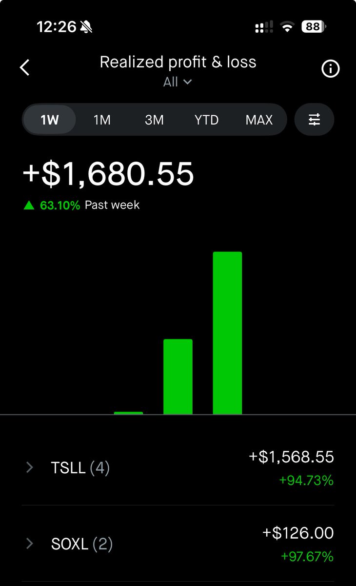 GGOLDGR's tweet image. Options sold this week, keeping simple