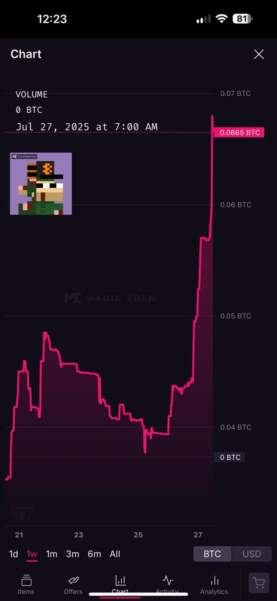 BigBag1987's tweet image. Wow nodes @nodemonkes full sending
