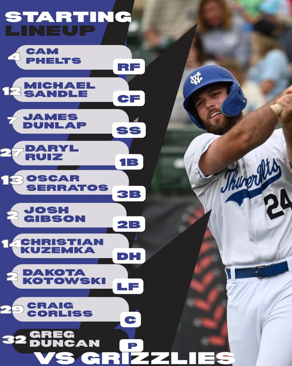 WCThunderBolts's tweet image. It&apos;s Sunday! What better way to spend the day than with baseball?

📍 Ozinga Field
🆚 Gateway Grizzlies
🕰️ 1:05 PM
📺 FrontierLeagueTV.com
📻 webca.st/267209
🗞️ tinyurl.com/3frz6rwc