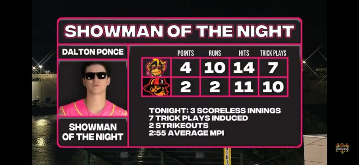 joelzboy's tweet image. Great day For @BananaBall_ yesterday @ThePrtyAnimals win4-2  and  Sweep Firefighters!
@mattdracing @TheSavBananas car at @NASCAR_Xfinity 
@TheSavBananas win in Philly 5-1 and @joeyjaws wins the Banana Dog eating Contest with 14 !