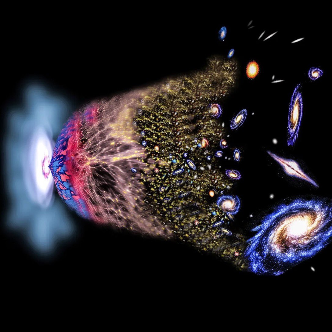 WilmsRolf's tweet image. If the Big Bang started everything, what existed before it?
(I think the first thing to exist was stealing other peoples posts.)